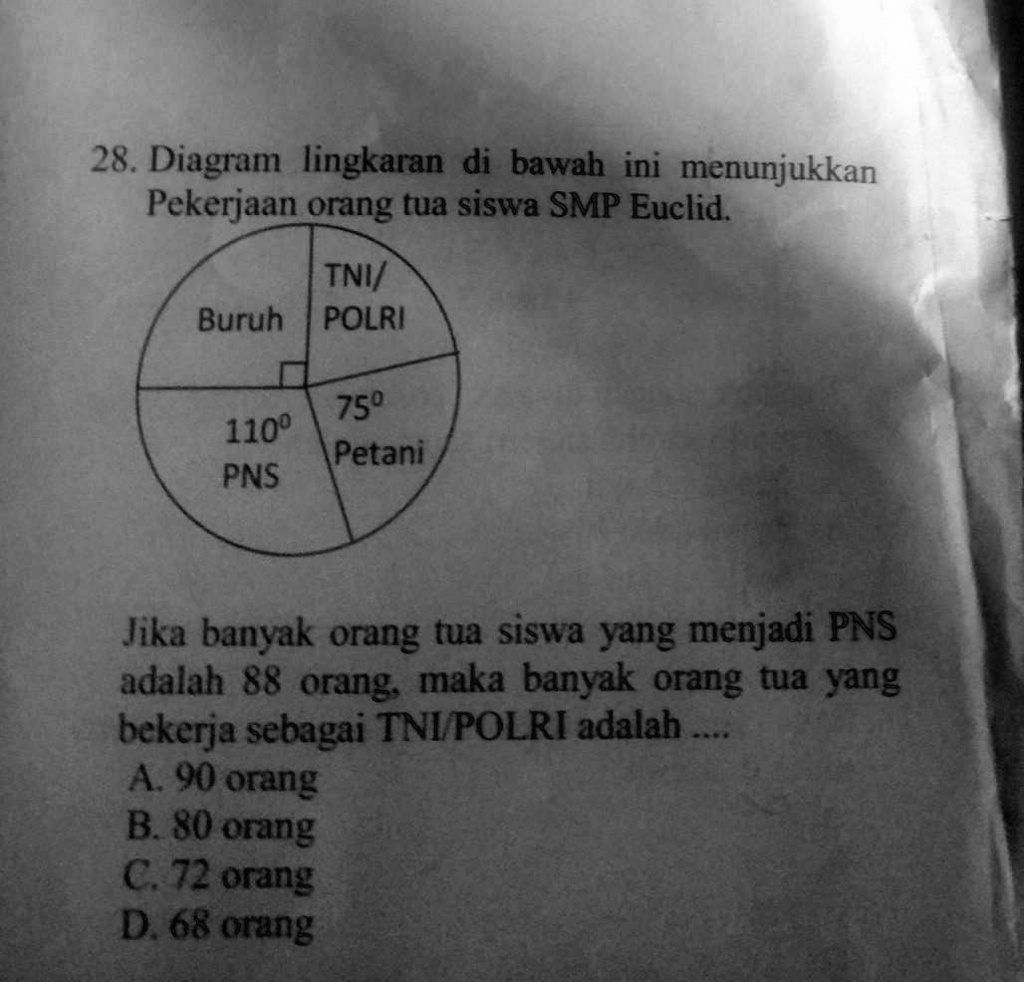 SOLVED: Dibantu yah kak:v Besok dikumpulin 28. Diagram lingkaran di ...