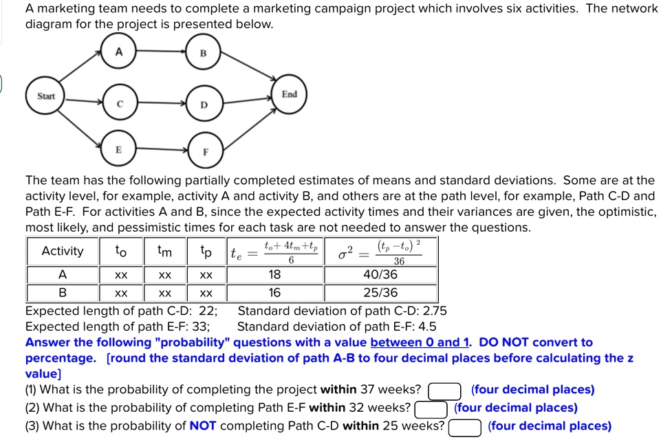 a marketing team needs to complete a marketing campaign project which involves six activities the network diagram for the project is presented below a b start end c d e f the team has the fo 47522