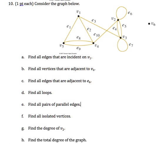 10. (1 pt each) Consider the graph below. a. Find all edges that are ...