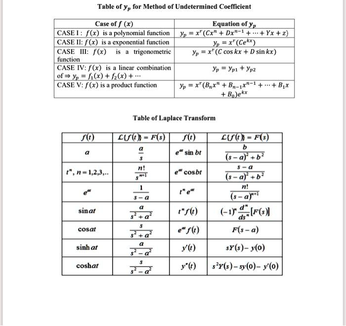 [GET ANSWER] table of yp for method of undetermined coefficient case o ...