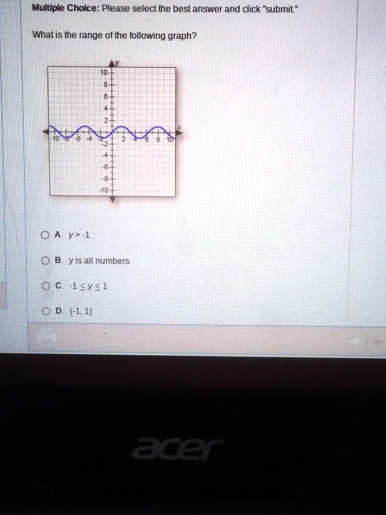 SOLVED 'What is the range of the following graph? Multiple Choice