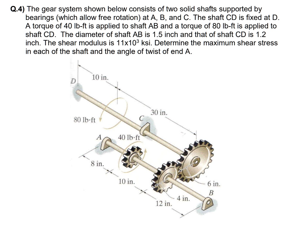 SOLVED: Q.4) The gear system shown below consists of two solid shafts ...
