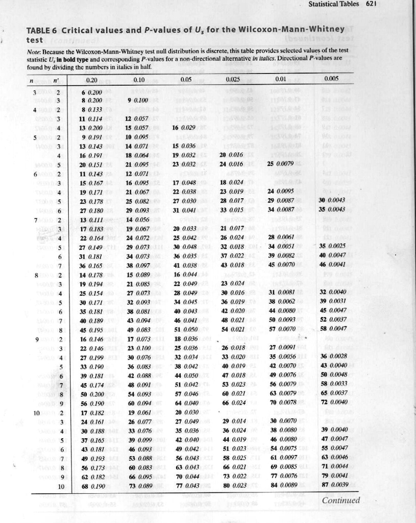 SOLVED: Statistical Tables 621 TABLE 6 Critical values and P-values of ...