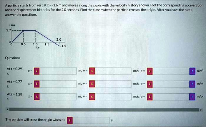A particle starts from rest at x = -1.6 m and moves along the x-axis ...