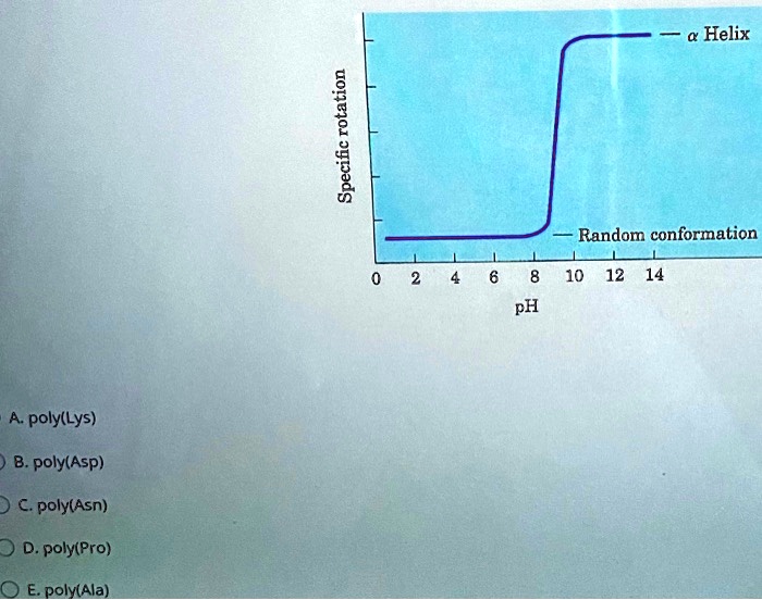 SOLVED: Helix 1 Random conformation 10 12 14 PH A poly(Lys) poly(Asp ...