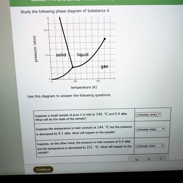 SOLVED: Study The Following Phase Diagram Of Substance 0 6 Solid Liquid ...