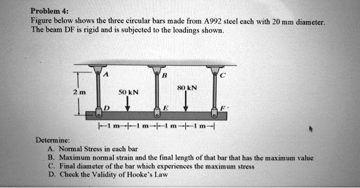 Problem 4 Figure Below Shows The Three Circular Bars Made From A992