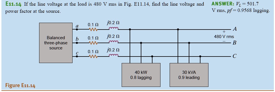 E11.14 If the line voltage at the load is 480 V rms in Fig. E11.14, find the line voltage and power factor at the source. ANSWER: VL = 501.7 V rms, pf = 0.9568 lagging.