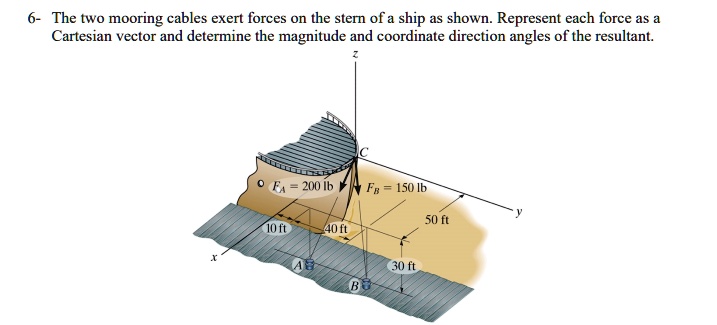 6- The two mooring cables exert forces on the stern of a ship as shown ...
