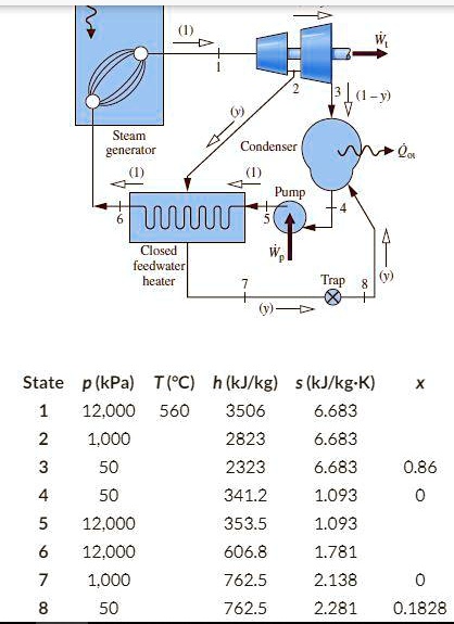 Solved As Indicated In The Figure Below A Power Plant Operates On A