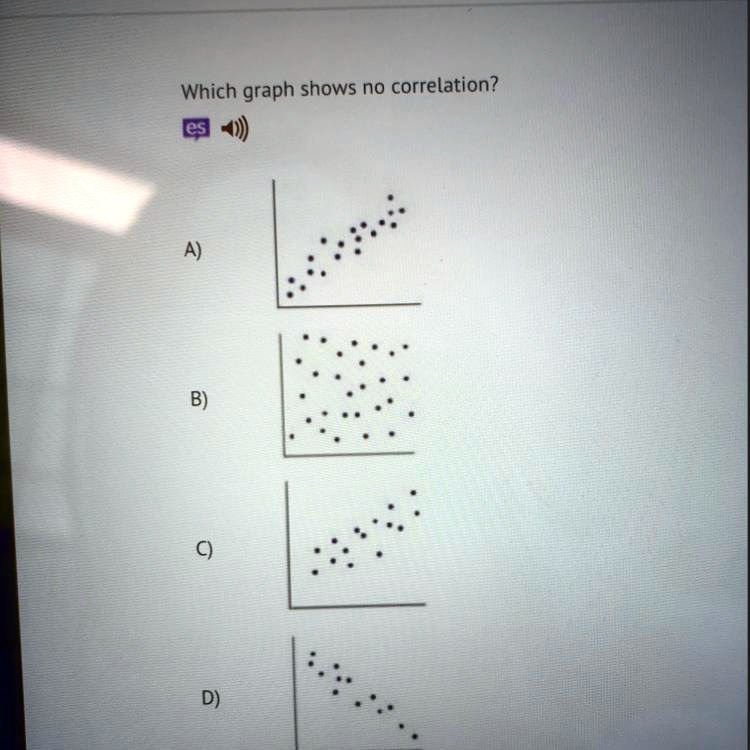 SOLVED: 'Which graph shows no correlation? A) B) C) D) Which graph ...
