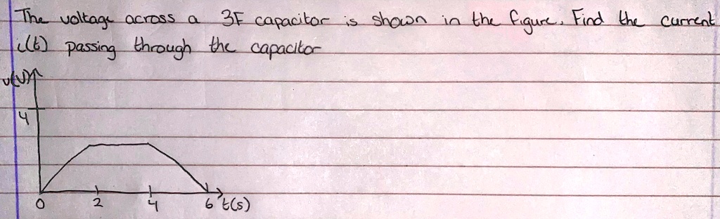 SOLVED: The voltage across a 3F capacitor is shown in the figure. Find ...