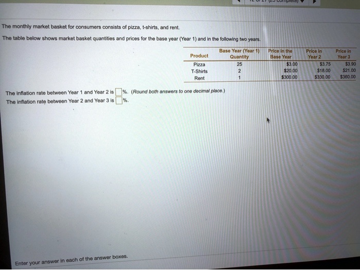 SOLVED The monthly market basket for consumers consists of pizza, t