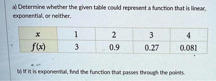 SOLVED: a) Determine whether the given table could represent a function ...