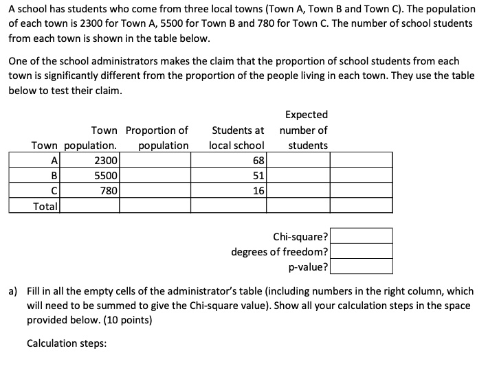 SOLVED A school has students who come from three local towns (Town A