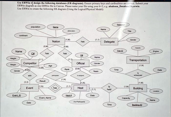 SOLVED: Please post the solution ER diagram in Erwin. Use ERWin to ...