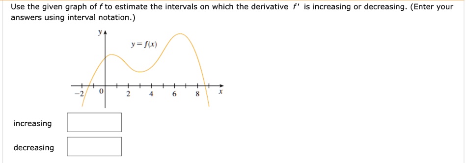 SOLVED: Use the given graph of f to estimate the intervals on which the ...