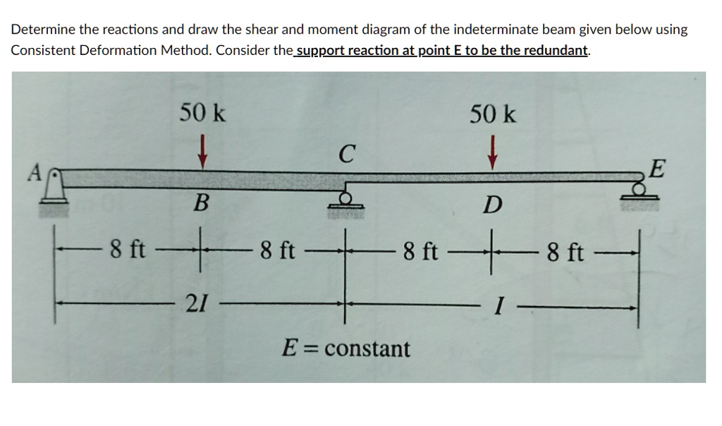 SOLVED: ' Determine The Reactions And Draw The Shear And Moment Diagram ...