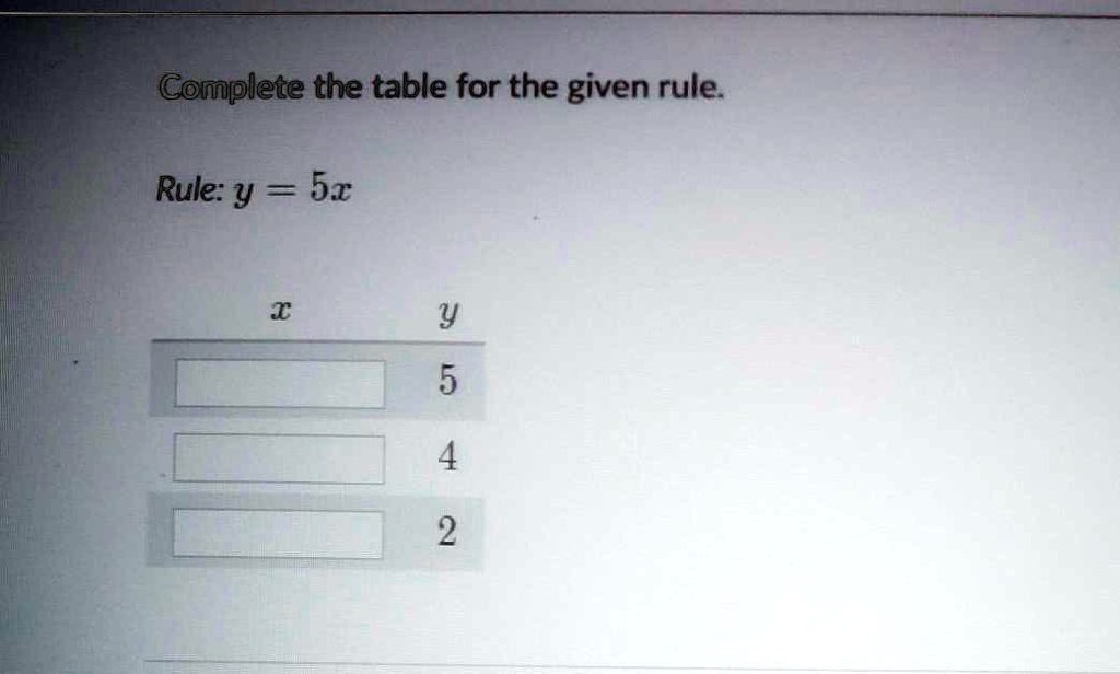 Complete the table for the given rule. Rule: y = 5x x ...