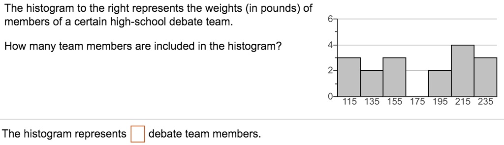 solved-the-histogram-to-the-right-represents-the-weights-in-pounds