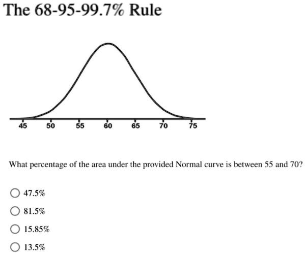 The 68-95-99.7% Rule
45
50
55
60
65
70
75
What percentage of the area under the provided Normal curve is between 55 and 70?
47.5%
81.5%
15.85%
13.5%
