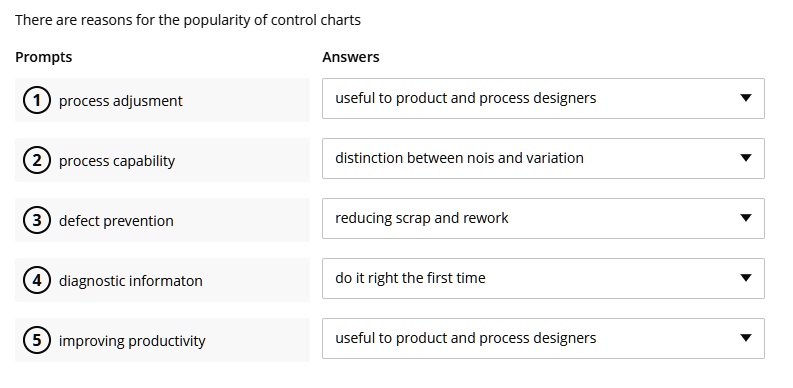 There are reasons for the popularity of control charts Prompts Answers ...