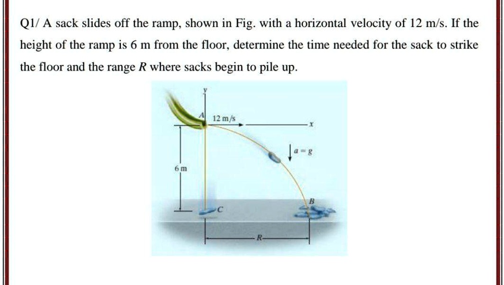 Off Ramp Slide Q1/ A sack slides off the ramp, shown in Fig: ` with a horizontal ...