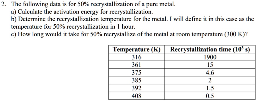 SOLVED: Materials Engineering 2. The Following Data Is For 50% ...