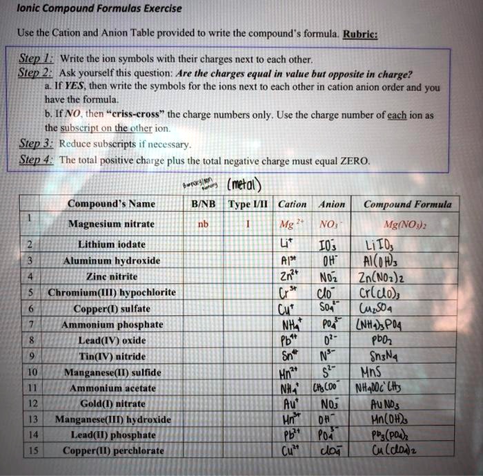 SOLVED: Text: Ionic Compound Formulas Exercise Use the Cation and Anion ...