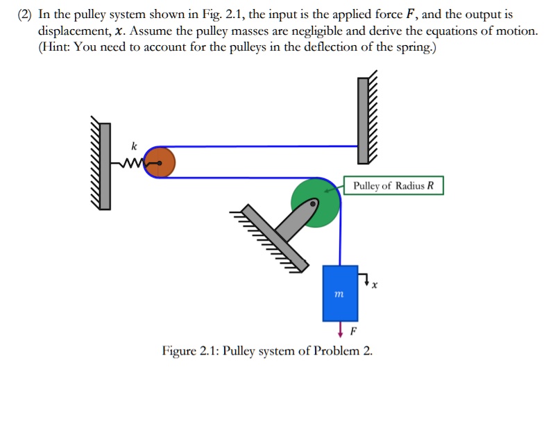 SOLVED In the pulley system shown in Fig 2.1, the input is the