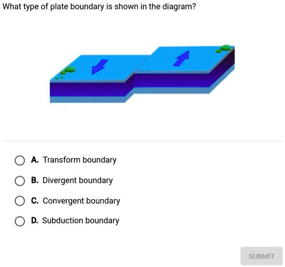 SOLVED 'What type of plate boundary is shown in the diagram What type of plate boundary is