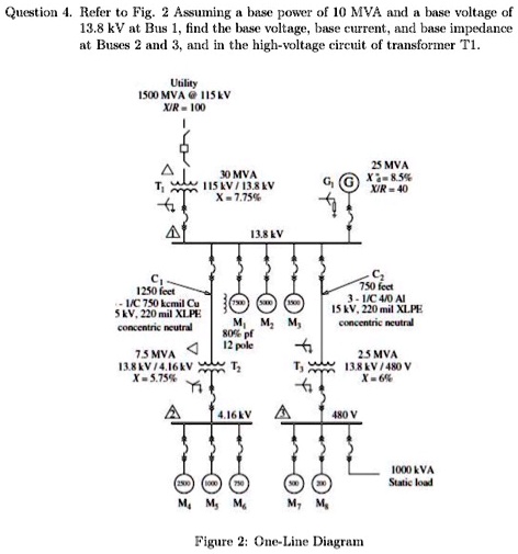 SOLVED: Question 4. Refer to Fig. 2. Assuming a base power of 10 MVA ...