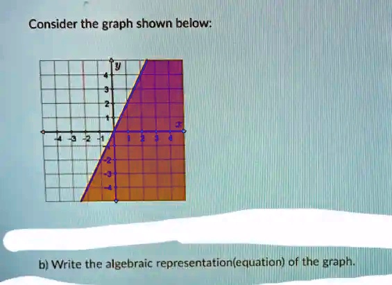 SOLVED: Consider the graph shown below: b) Write the algebraic ...