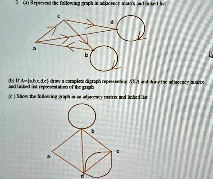 thank you! 2.a Represent the following graph in adjacency matrix and ...