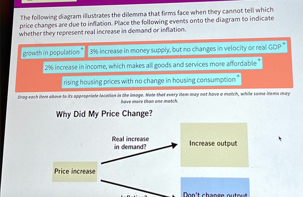 SOLVED: The following diagram illustrates the dilemma that firms face ...