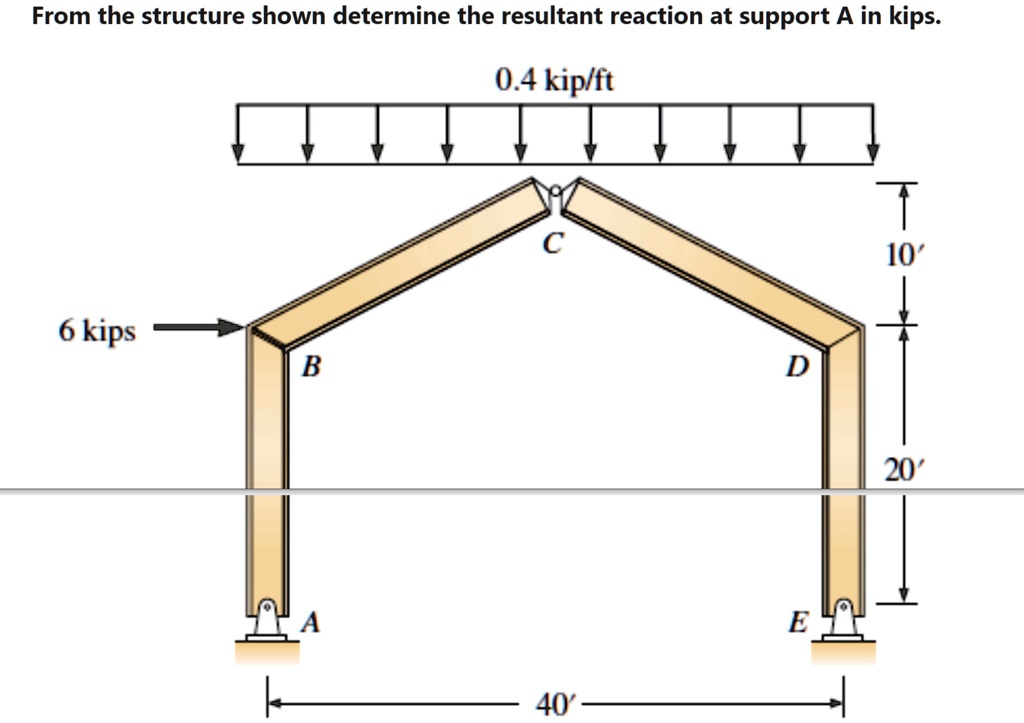 SOLVED This is about Structural Theory. From the structure shown