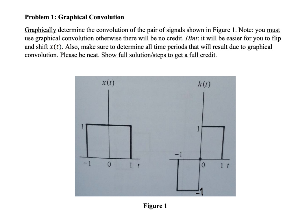 Problem 1: Graphical Convolution Graphically determine the convolution ...
