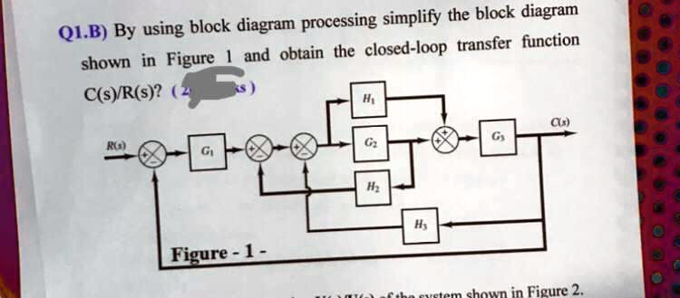 SOLVED: Q1.B) By using block diagram processing, simplify the block ...