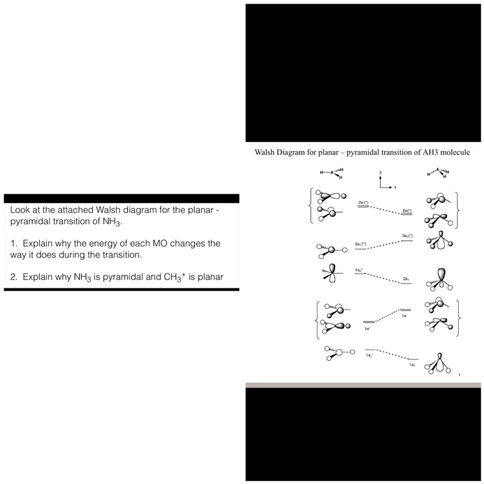 SOLVED: Walsh Diagram for planar pyramidal transition of AH3 molecule ...
