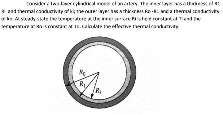 Consider a two-layer cylindrical model of an artery. The inner layer ...