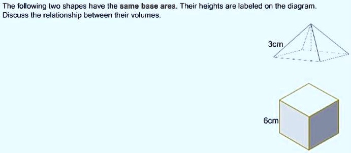 The following two shapes have the same base area. Their heights are labeled on the diagram.
Discuss the relationship between their volumes.
3cm
6cm