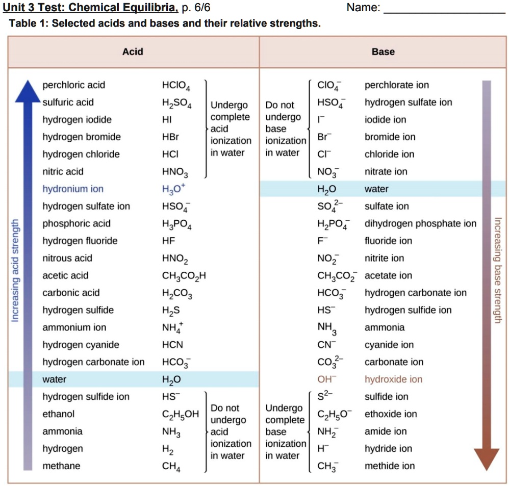 SOLVED: Unit 3 Test: Chemical Equilibria. p. 6/6 Table 1: Selected ...