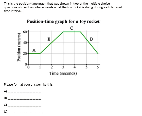 solved-this-is-the-position-time-graph-that-was-shown-two-of-the