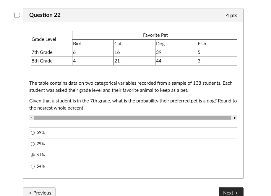 SOLVED Favorite Pet Grade Level Bird Cat Dog Fish 7th Grade 8th Grade