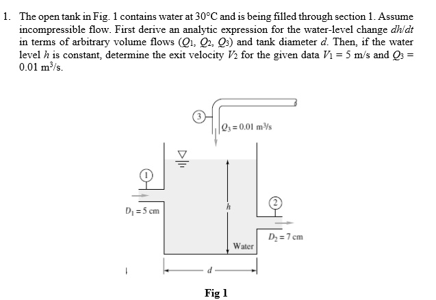 SOLVED: The open tank in Fig. 1 contains water at 30Â°C and is being ...