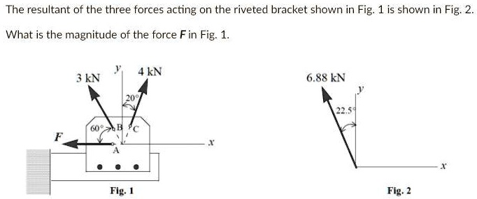 SOLVED: The resultant of the three forces acting on the riveted bracket ...