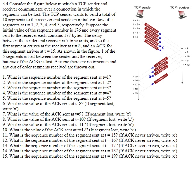 SOLVED: 3.4 Consider the figure below in which TCP sender and receiver ...