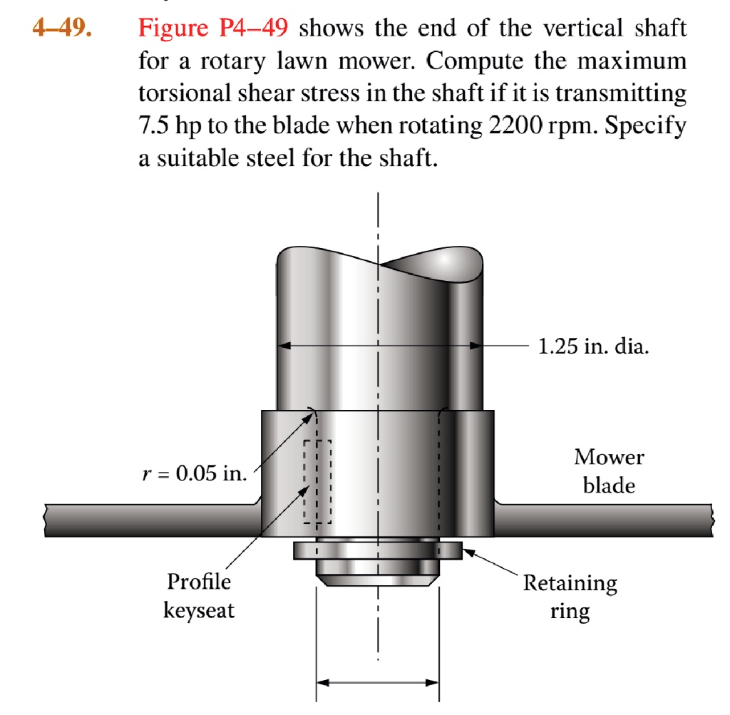 SOLVED Using Applied Strength of Materials (6th Edition), the current