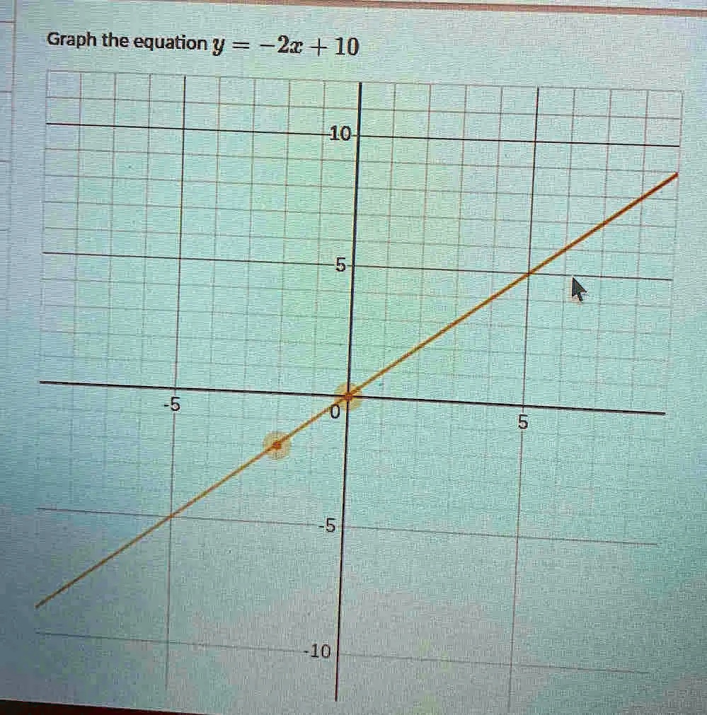 Graph the equation y = -2x + 10