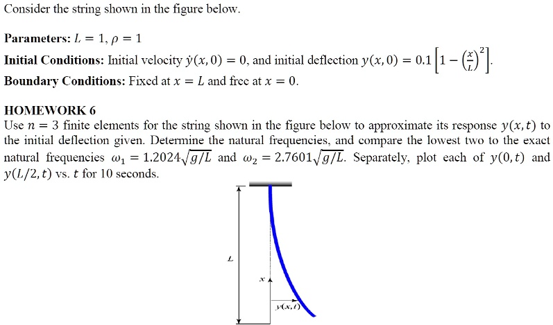 Consider the string shown in the figure below. Parameters: L = 1, ρ = 1 ...